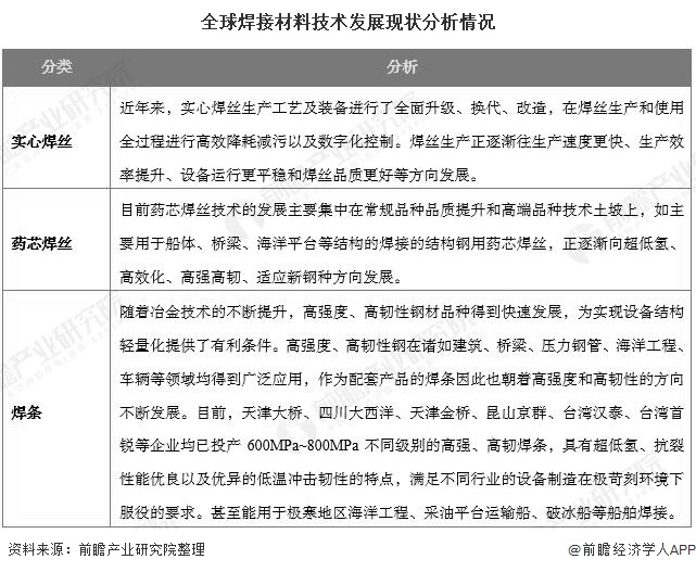 全球焊接材料技术发展现状分析情况