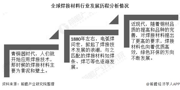全球焊接材料行业发展历程分析情况